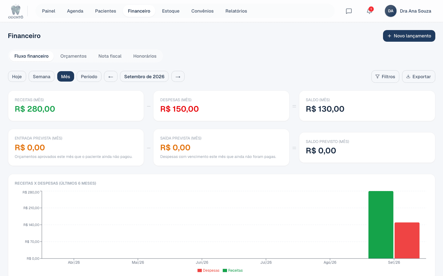 Gráfico e controle financeiro da clínica no Odontô